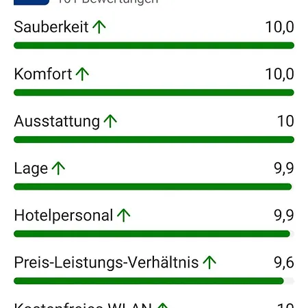 Comfort A102 Sea View 10th Floor Parking Free 아파트 미엥지즈드로예
